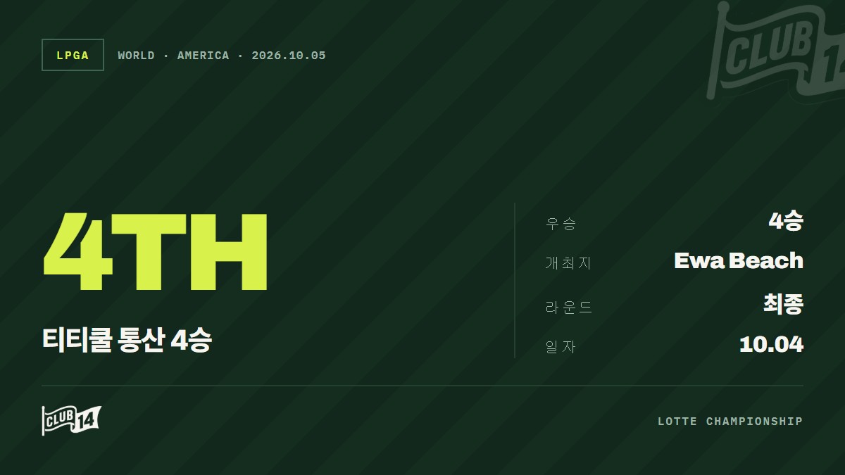 2026 LOTTE Championship presented by Hoakalei, 공식 보도자료로 재조명