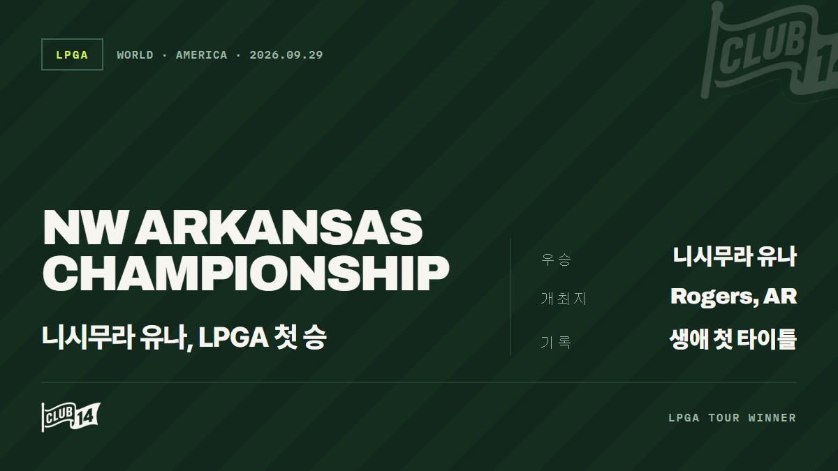 2026년 LPGA 월마트 NW 아칸소 챔피언십 개최 확정… P&G와 파트너십 지속
