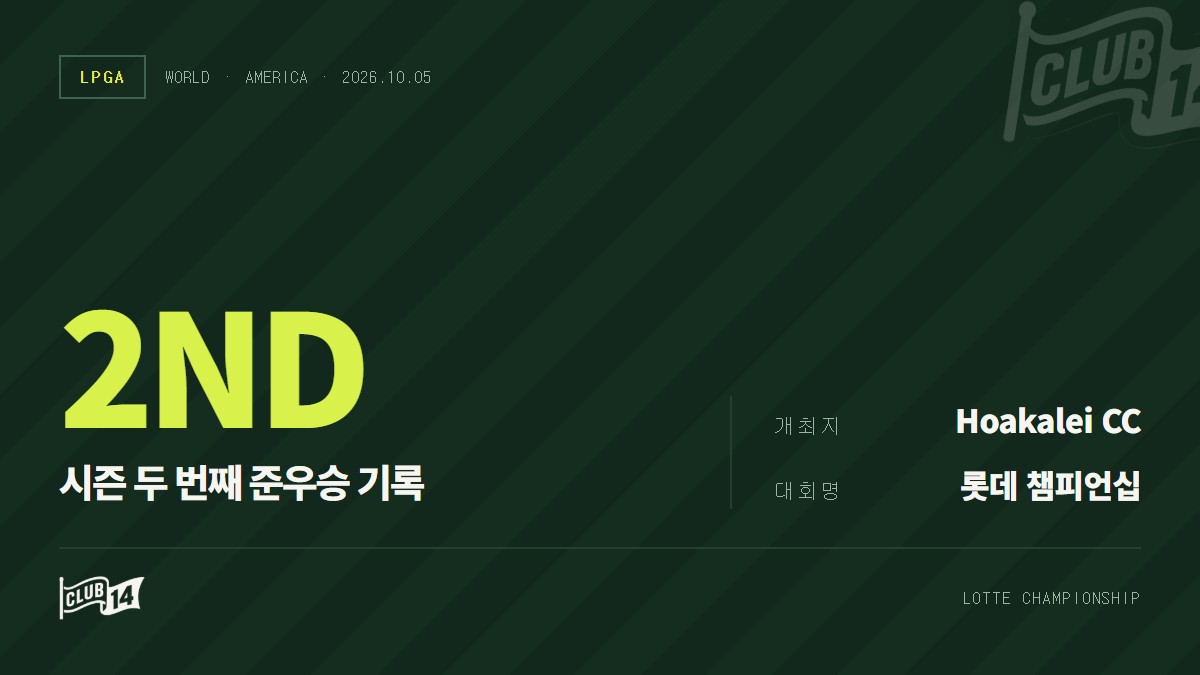 윤이나, 2026 롯데 챔피언십서 시즌 두 번째 준우승 기록