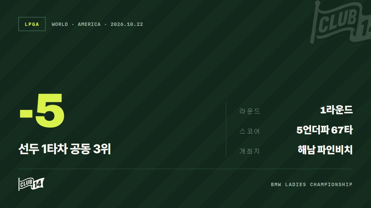 훌리아 로페스 라미레스, BMW 레이디스 챔피언십 전반 '버디 폭풍'… 선두 1타 차 추격 - club14 골프매거진