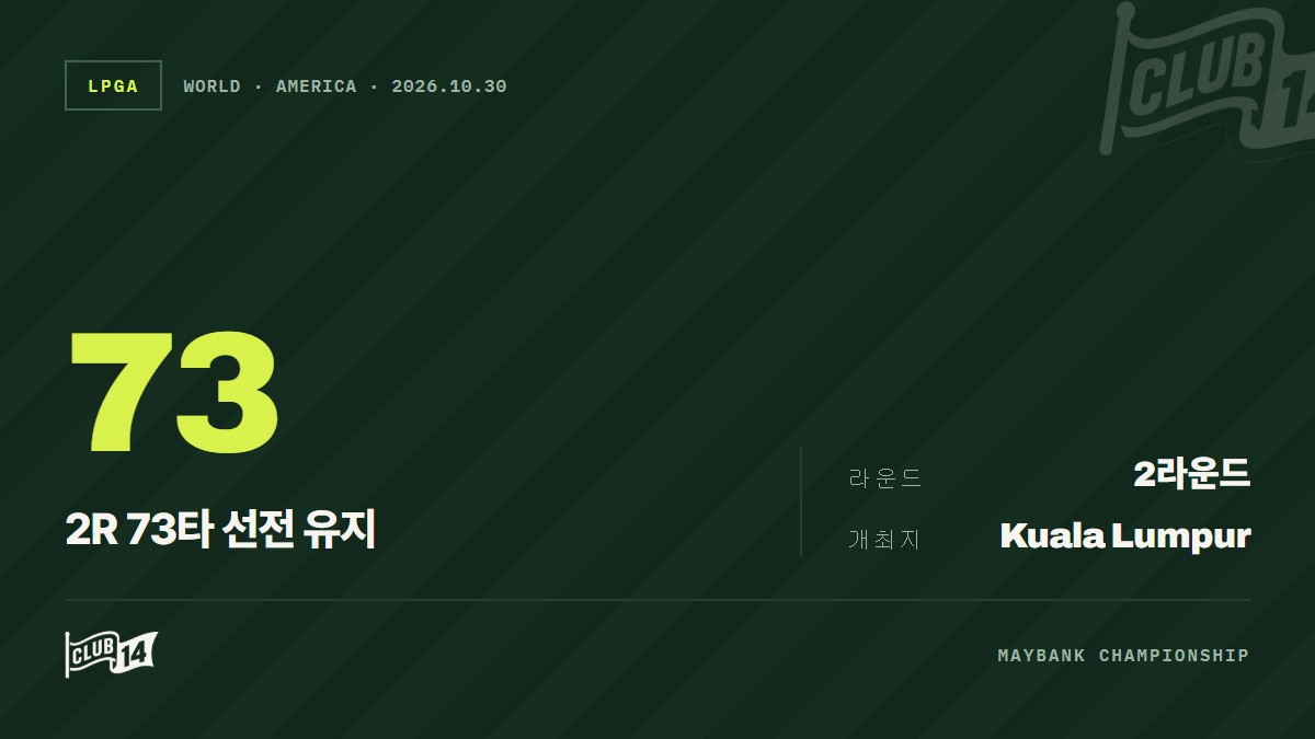 '안방의 자존심' 리야나 두리식, 메이뱅크 챔피언십 2라운드서 말레이시아 선수 중 선두 수성 - club14 골프매거진
