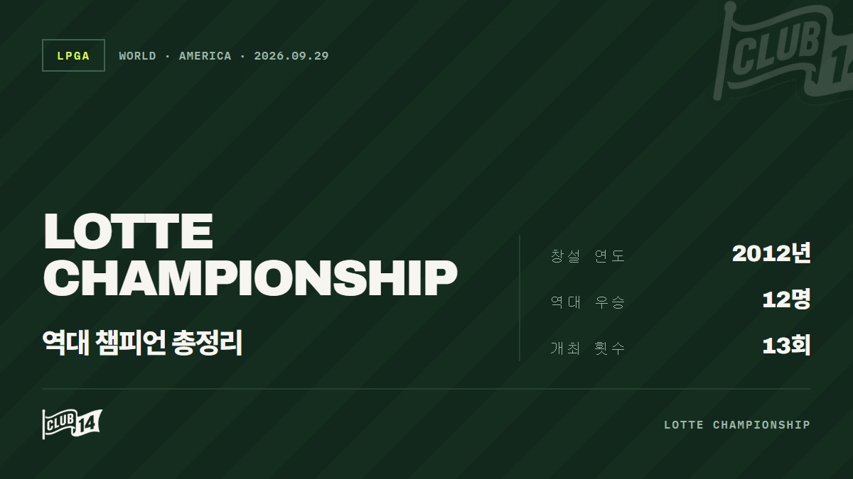 하와이 해변을 물들인 영광의 순간들, LPGA 롯데 챔피언십 역대 우승자의 발자취