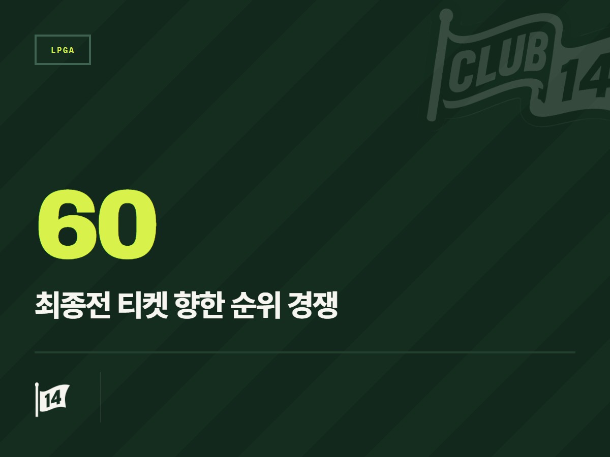 막바지 다다른 LPGA 투어, 'CME 글로브' 버블 경쟁과 신인왕 레이스 가열