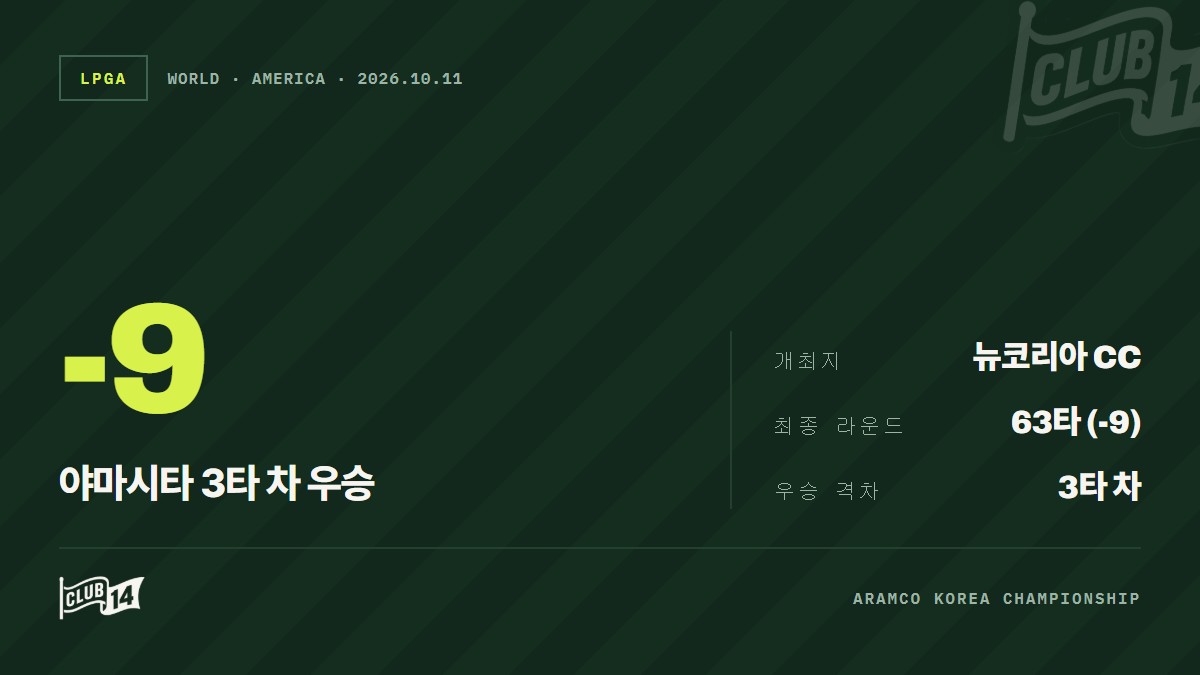 야마시타 미유, 코스 신기록 세우며 2026 아람코 코리아 챔피언십 정상 등극