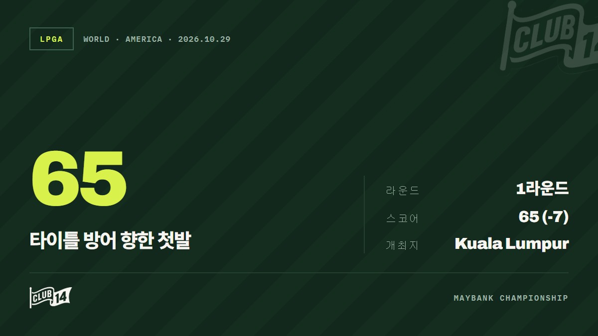 ‘디펜딩 챔피언’ 야마시타 미유, 메이뱅크 챔피언십 1R 65타 순조로운 출발 - club14 골프매거진