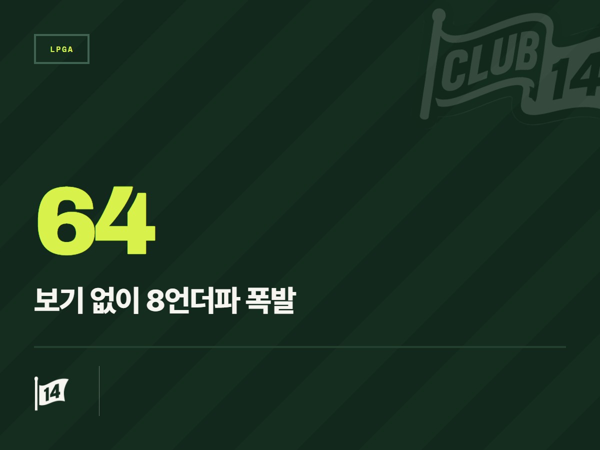 루키 헤일리 쿠퍼, 오아후서 보기 없이 64타 폭발… 3라운드 톱10 진입