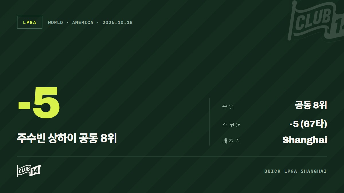주수빈, 상하이서 '67타' 몰아치며 최종전 진출 향해 성큼 - club14 골프매거진