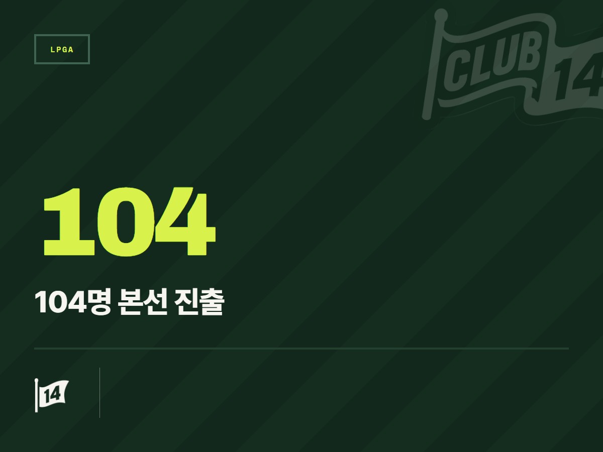 LPGA Q시리즈 예선 종료… 104명 다음 단계 진출·수석 탄생