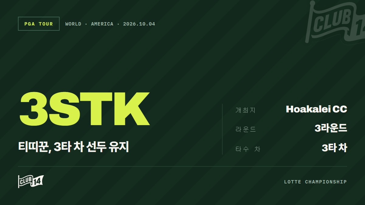 '하와이서 3타 차 단독 선두' 티띠꾼, LPGA 시즌 4승 향해 성큼