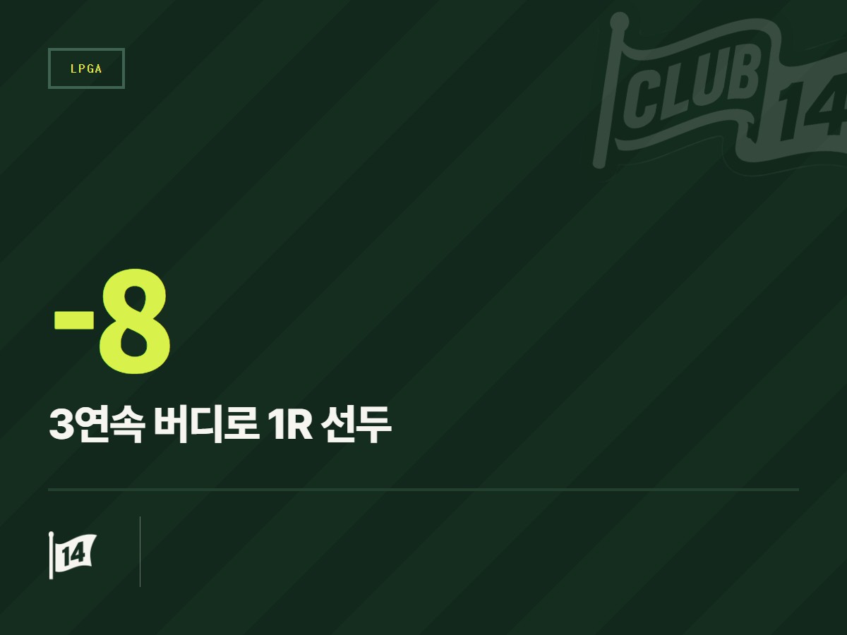 ‘막판 3연속 버디 쇼’ 루생-부샤르, 메이뱅크 챔피언십 첫날 단독 선두 도약