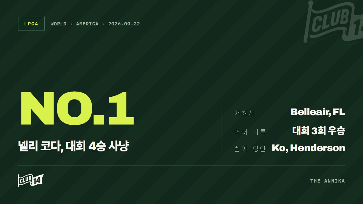 LPGA 세계 1위 넬리 코다, '디 애니카 드라이븐 바이 게인브리지' 출전 확정… 통산 4번째 우승 도전