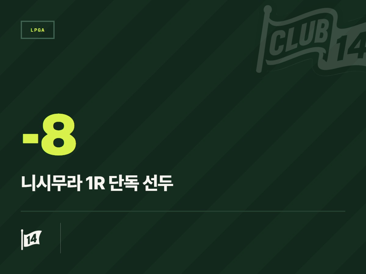 '몰아치기' 니시무라 유나, 아칸소 챔피언십 첫날 63타로 1타 차 단독 선두