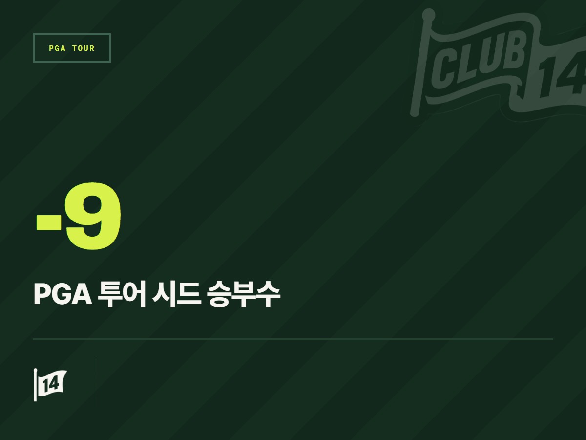 콘페리 투어 챔피언십 포기한 벤 콜스, PGA 투어 '페덱스컵 폴'에 올인