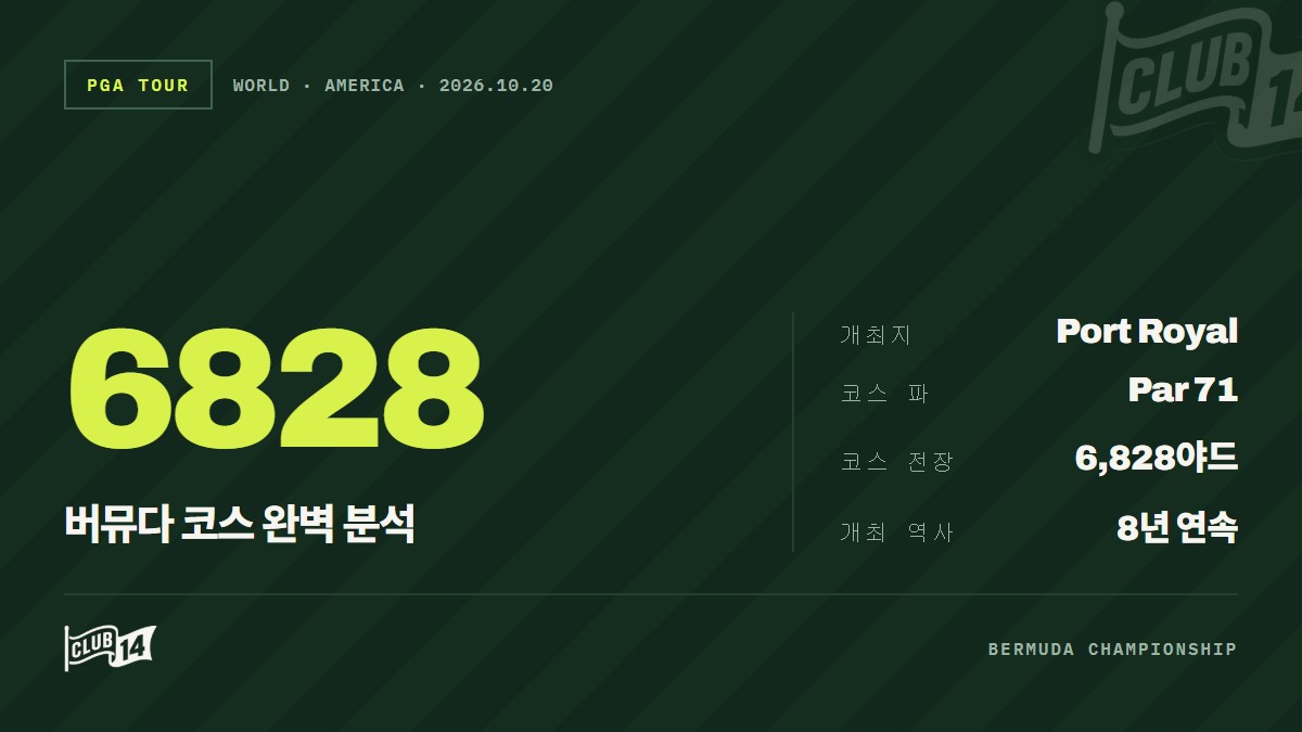 포트 로열 골프코스에서 펼쳐지는 버터필드 버뮤다 챔피언십 관전 포인트 및 핵심 정보 - club14 골프매거진