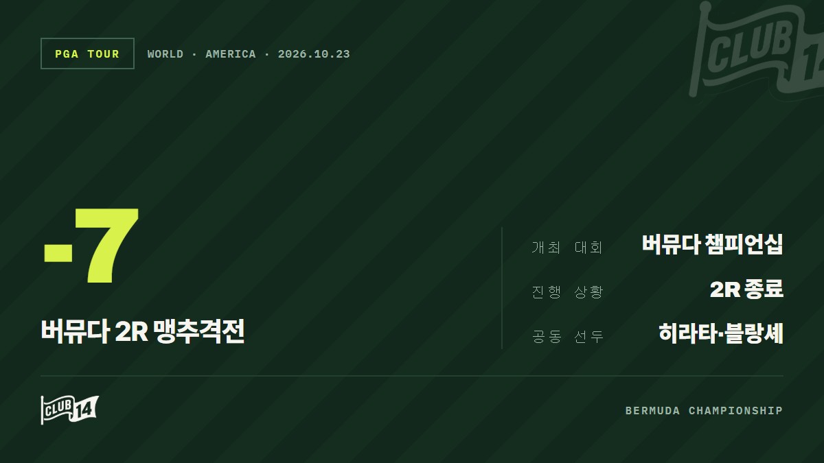 '가을의 사나이' 오스틴 스모더맨, 가을 시즌 2승 달성 적기 맞았다 - club14 골프매거진
