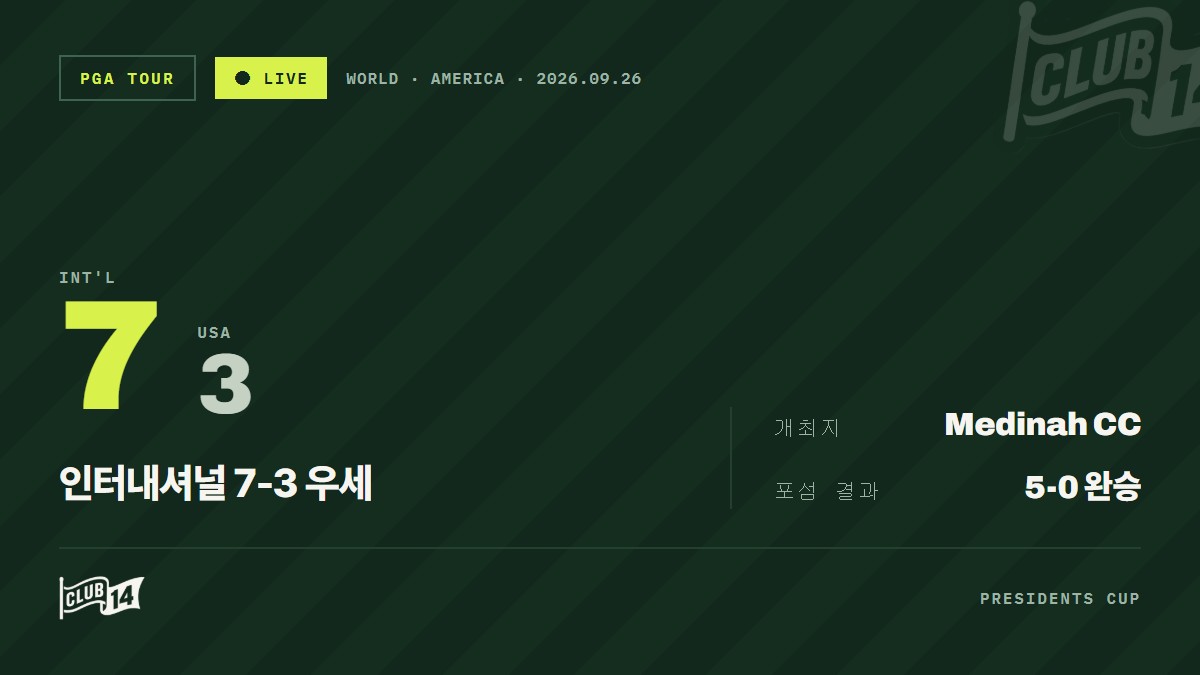 [프레지던츠컵] '저점 매수'의 기회? 미국 팀의 강력한 반격에 주목하라