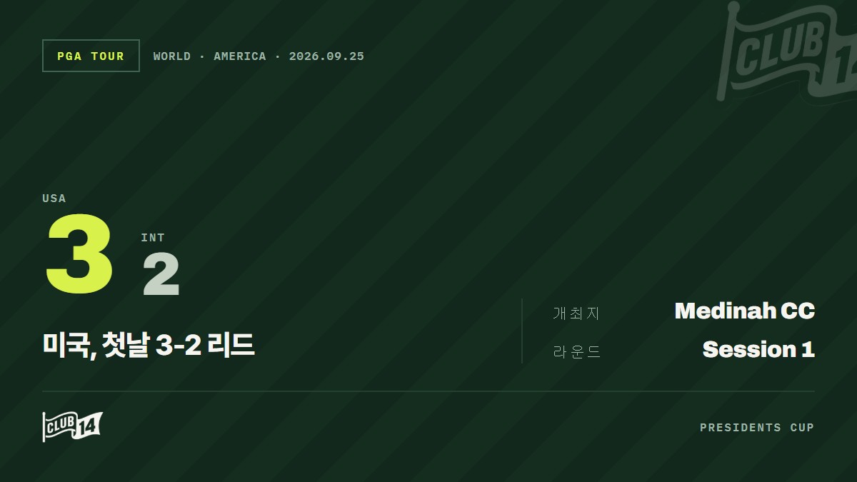 프레지던츠컵 금요일 포섬 매치, '기대주' 이민우와 라이언 폭스의 활약에 쏠리는 시선