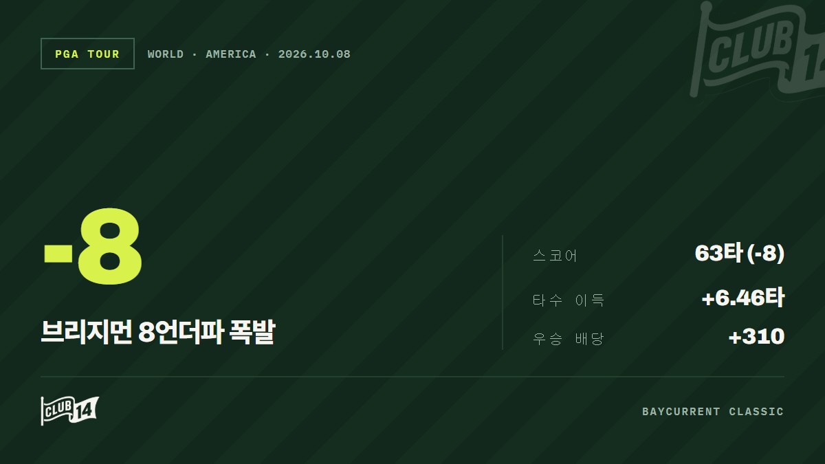 베이커런트 클래식 전망: '부진 탈출' 노리는 저스틴 토머스의 반등 가능성