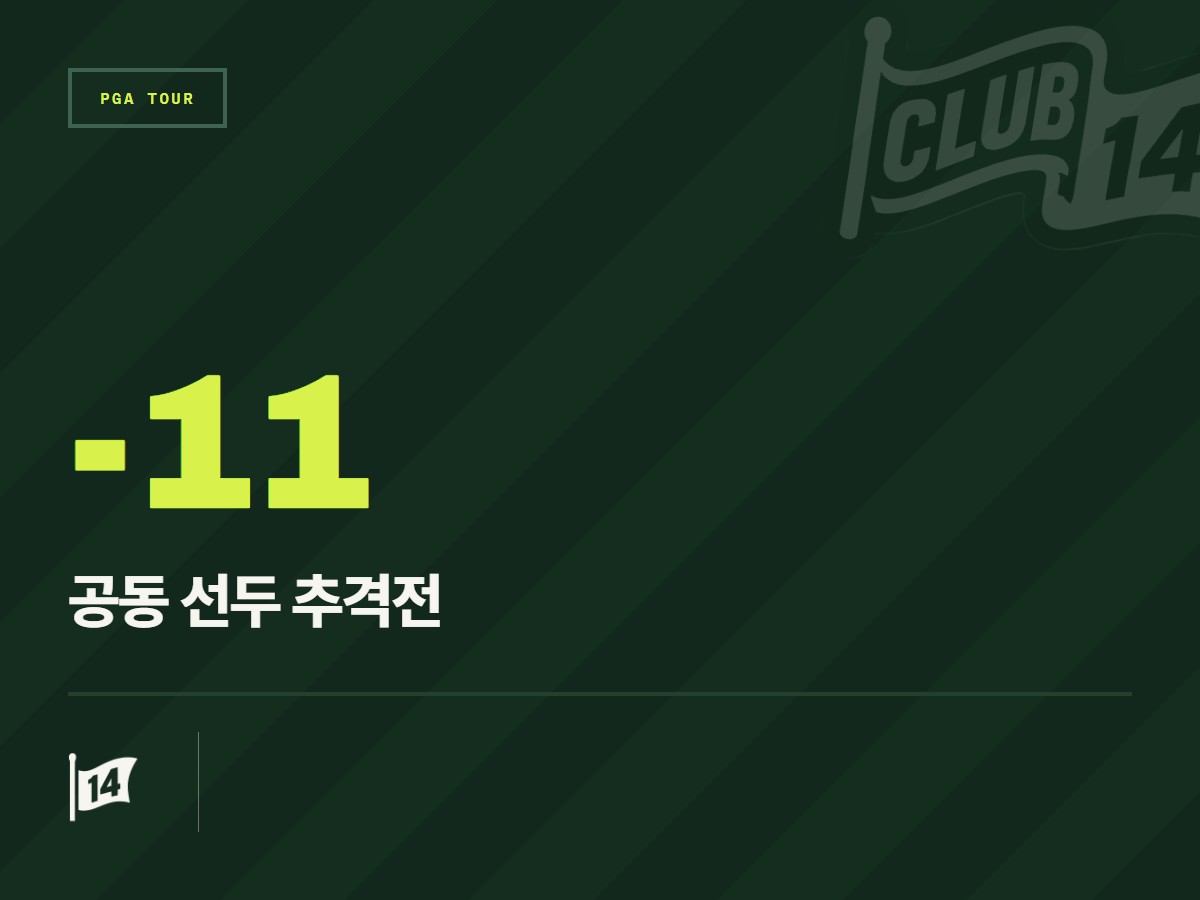 마이클 브레넌, 베이커런트 클래식 주말 라운드서 반격 채비