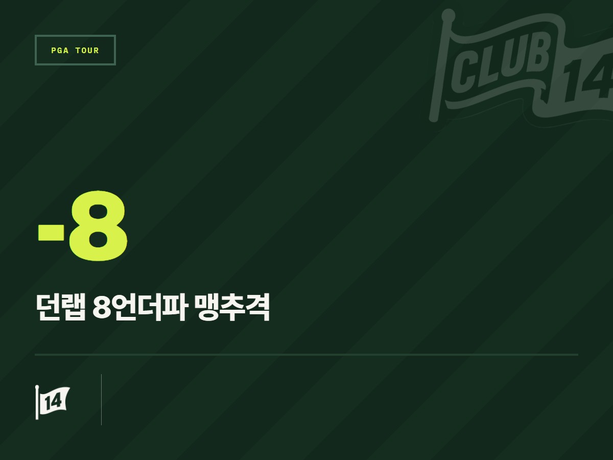 '무서운 신예' 닉 던랩, 뱅크 오브 유타 챔피언십서 2년 만에 개인 최저타 폭발