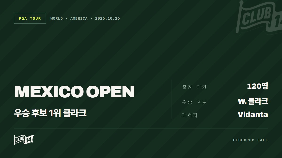 'US오픈 챔피언' 윈덤 클라크, PGA 투어 멕시코 대회 최유력 우승 후보 떠올라 - club14 골프매거진