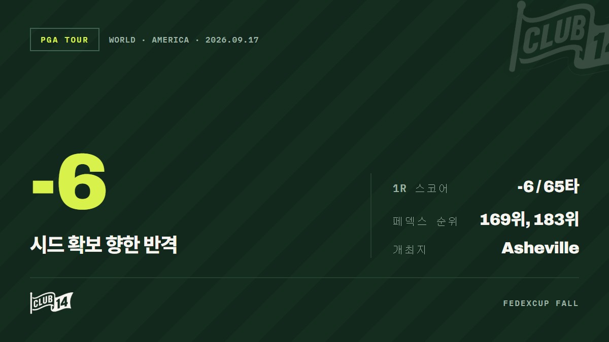 말라티·십리, 빌트모어 챔피언십서 '투어 생존' 걸고 선두 경쟁