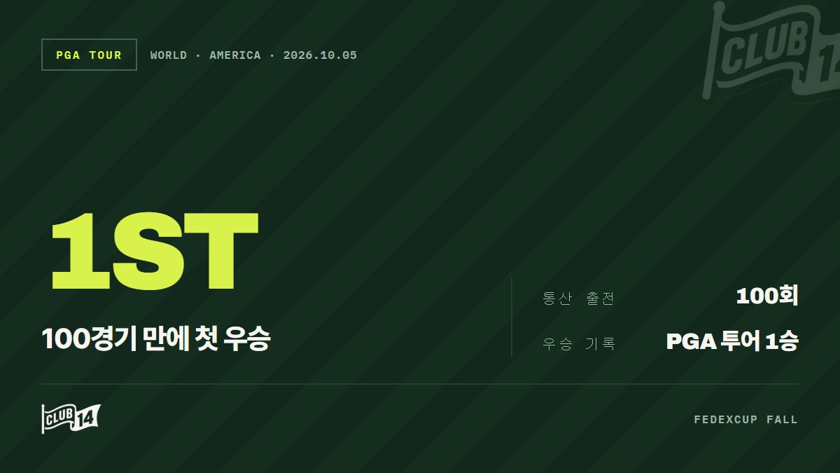 뱅크 오브 유타 챔피언십 상금과 포인트는? 주요 선수별 최종 획득 내역 공개