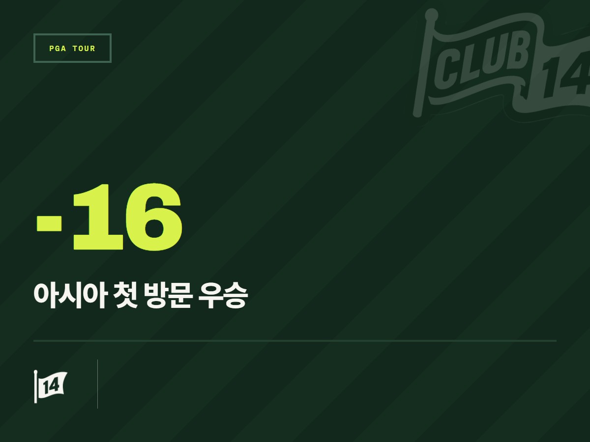 베이커런트 클래식 마무리, 선수들이 챙긴 상금과 포인트는 얼마?