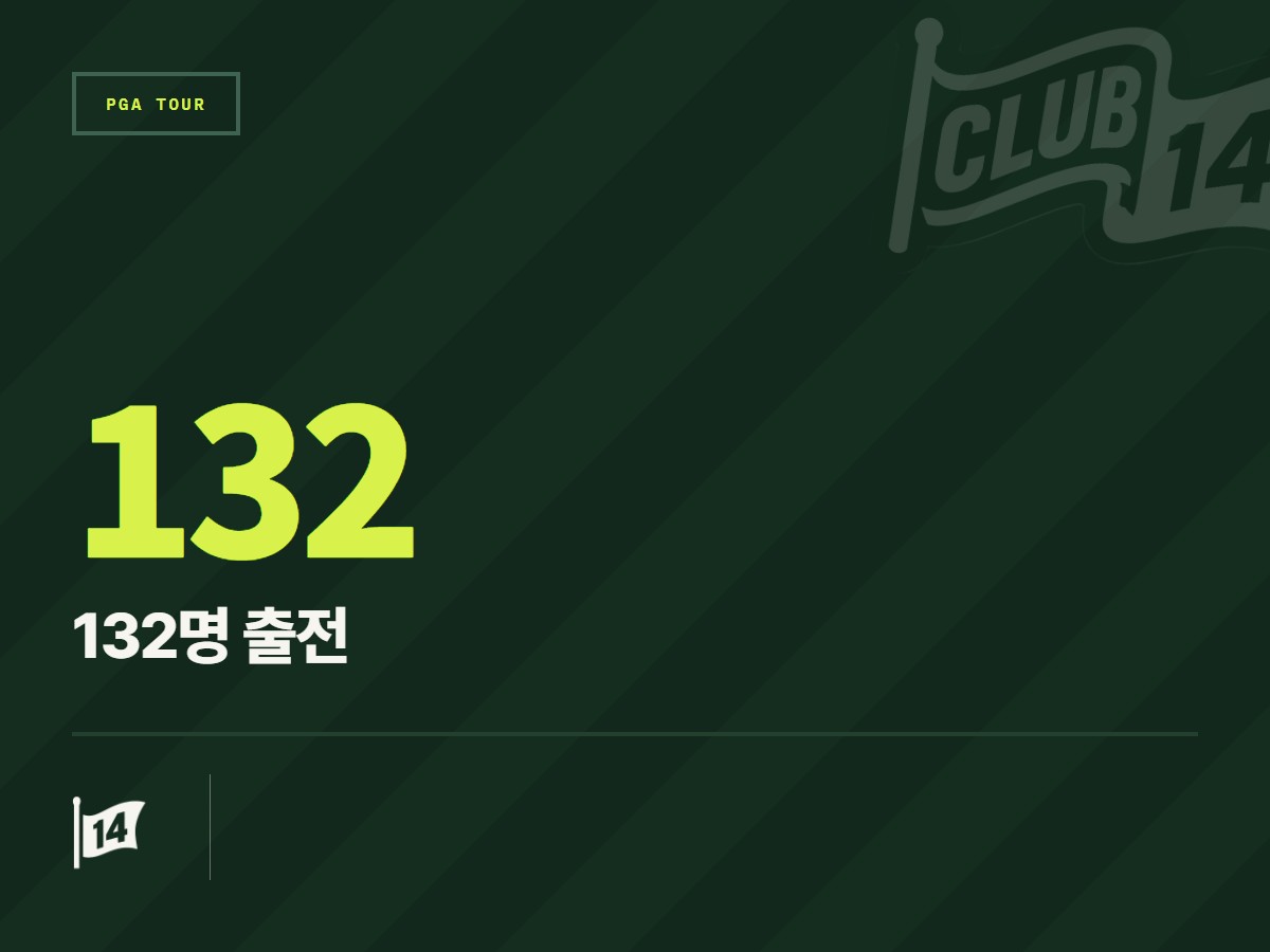 브리지맨, 빌트모어 챔피언십 초대 우승… 프레지던츠컵 앞두고 2승째 수확