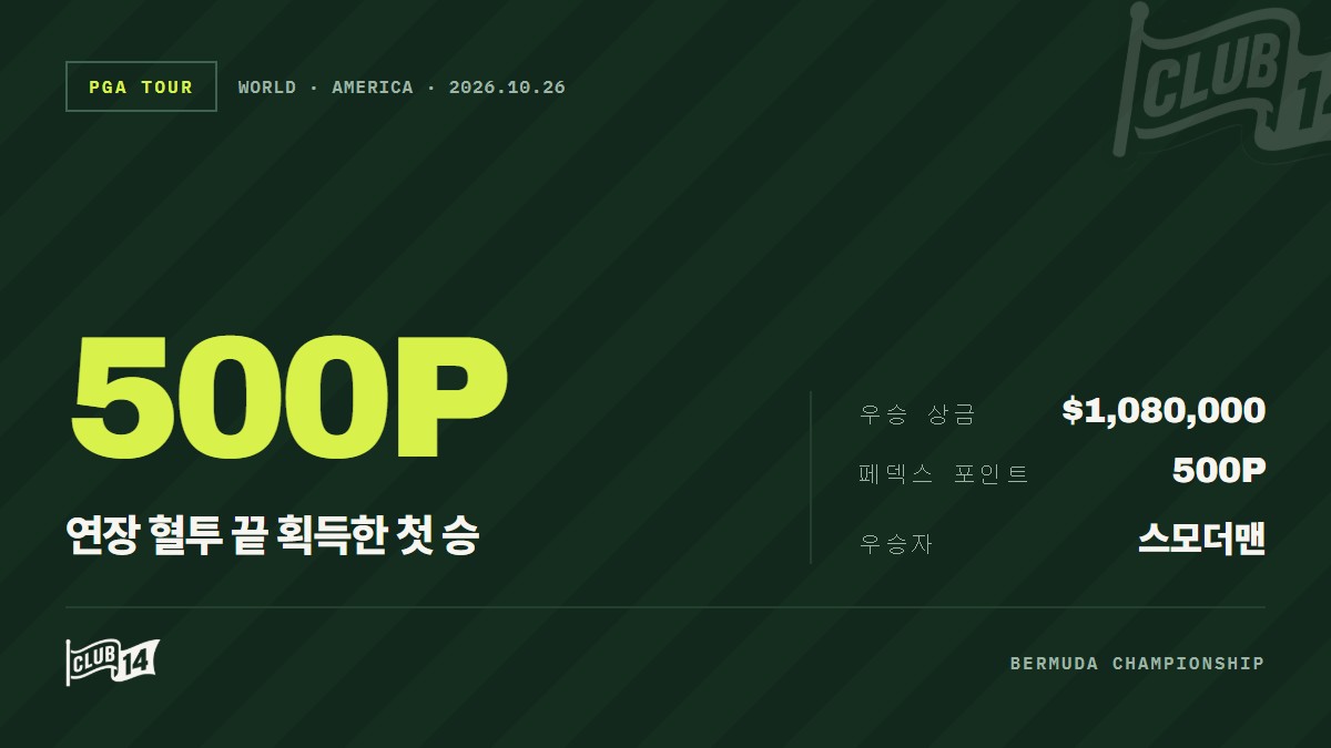 PGA 투어 버뮤다 챔피언십 상금과 포인트 향방은? 출전 선수별 최종 수령액 공개 - club14 골프매거진