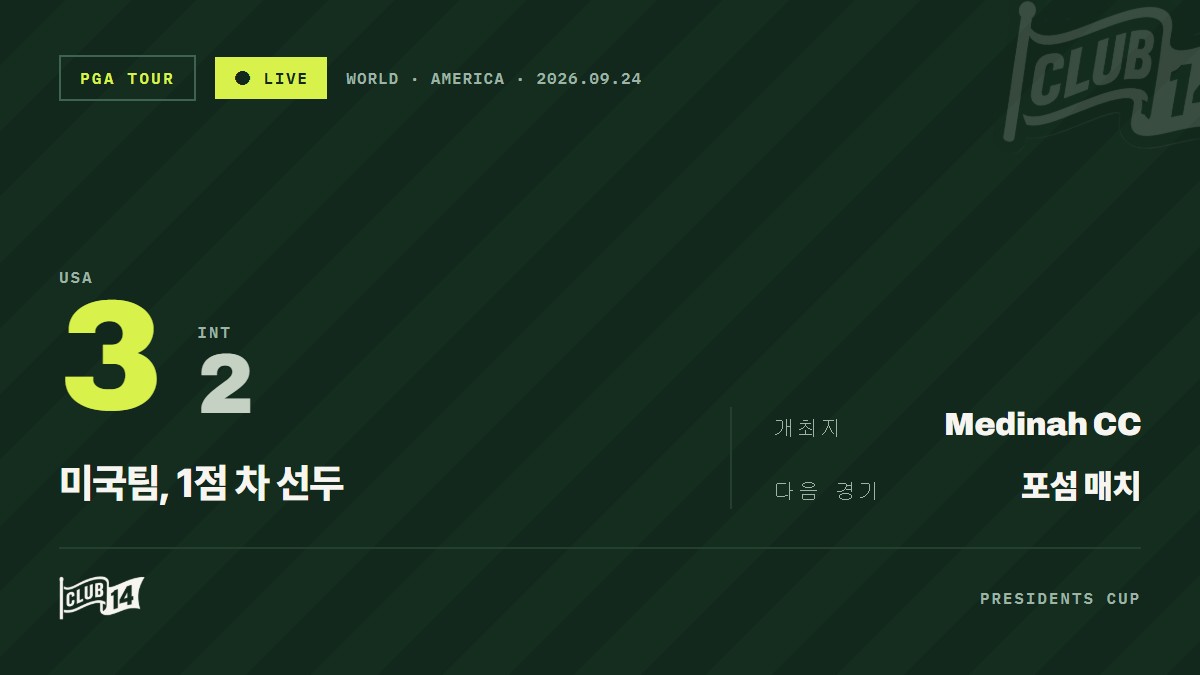 프레지던츠컵 2일 차 포섬 대진 확정… 양 팀 단장의 전략적 선택은?