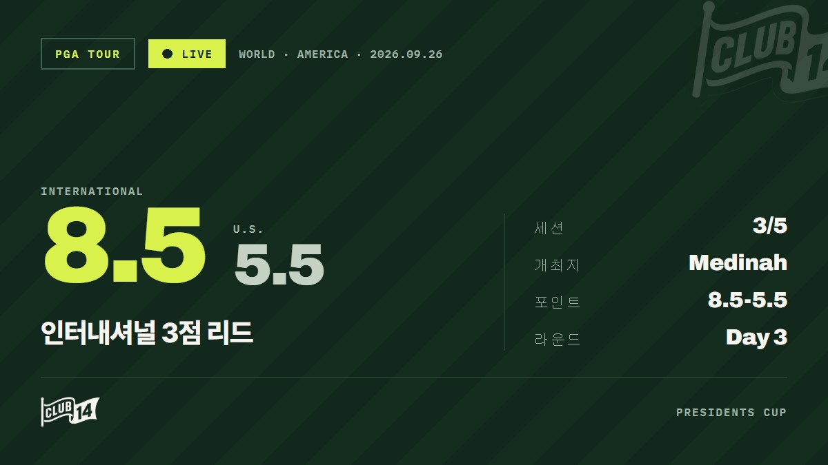 프레지던츠컵 3일차, 미국팀 메디나에서 대역전극 발판 마련