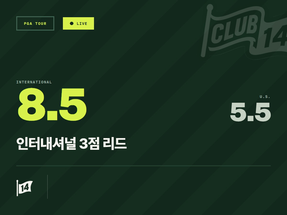 프레지던츠컵 3일차, 미국팀 메디나에서 대역전극 발판 마련