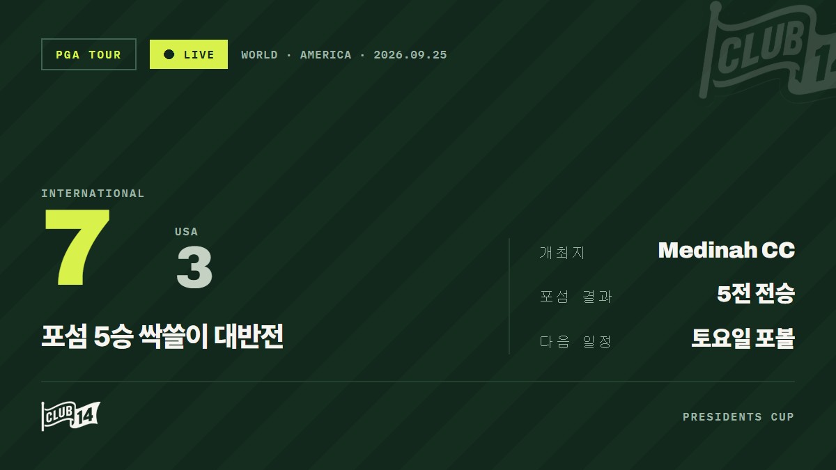 프레지던츠컵 토요일 포볼 대진표 공개… 양 팀 단장의 전략적 승부수