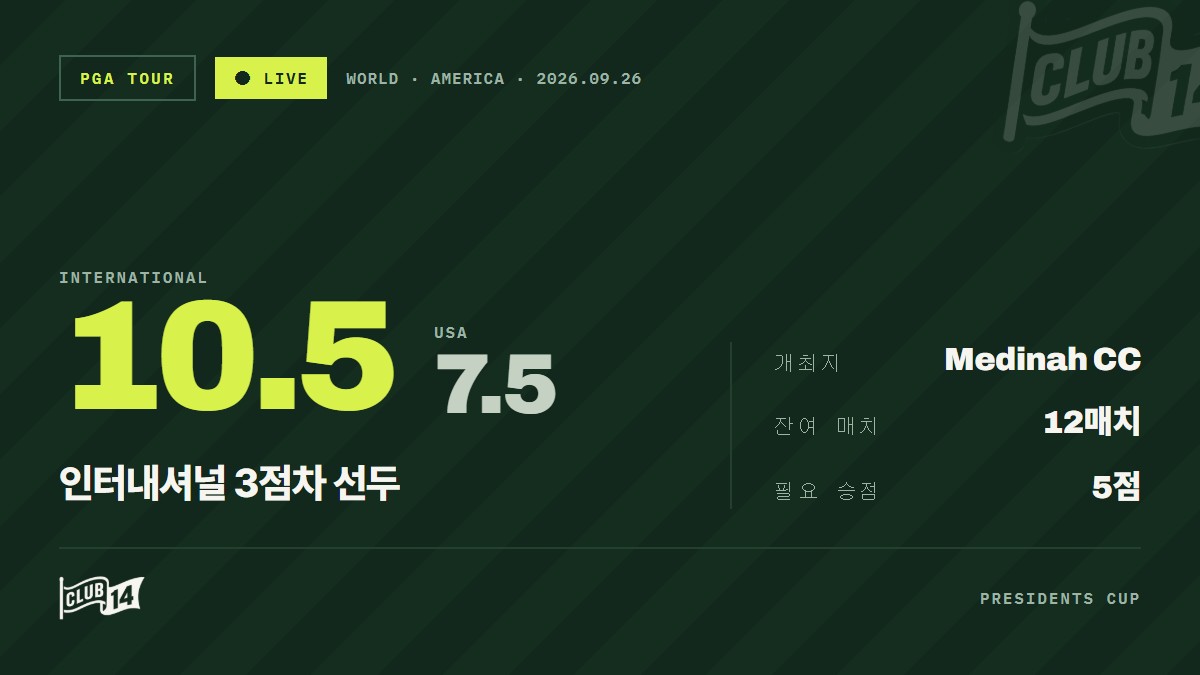 프레지던츠컵 최종일 싱글 매치업 확정… 양 팀 주장 라인업 발표