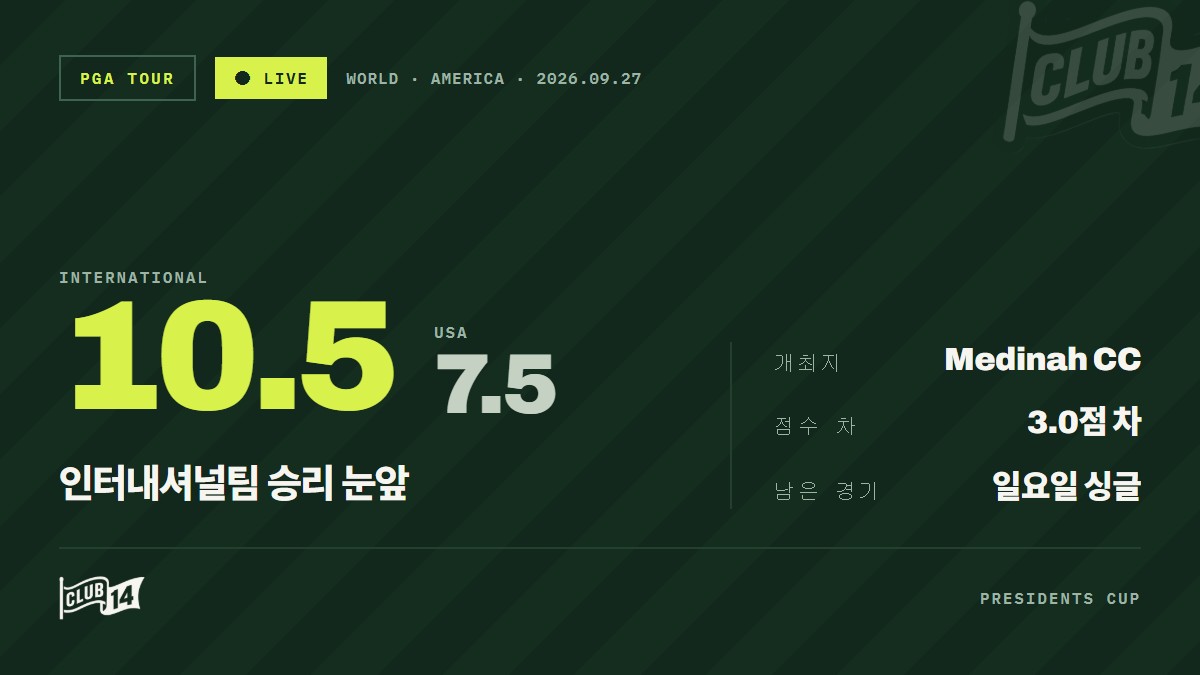 프레지던츠컵 최종일 싱글 매치, 가장 큰 중압감을 짊어진 주역은?