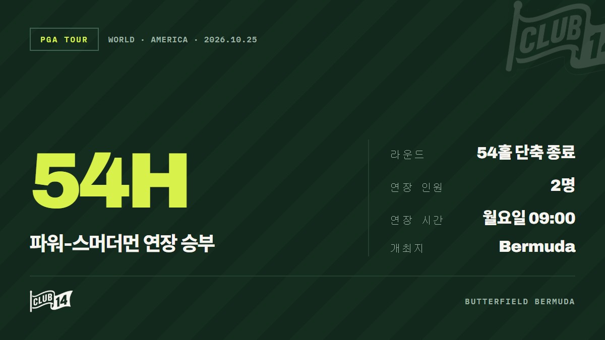 버터필드 버뮤다 챔피언십 54홀 축소… 셰이머스 파워·오스틴 스모더먼, 월요일 연장전서 우승 승부 - club14 골프매거진