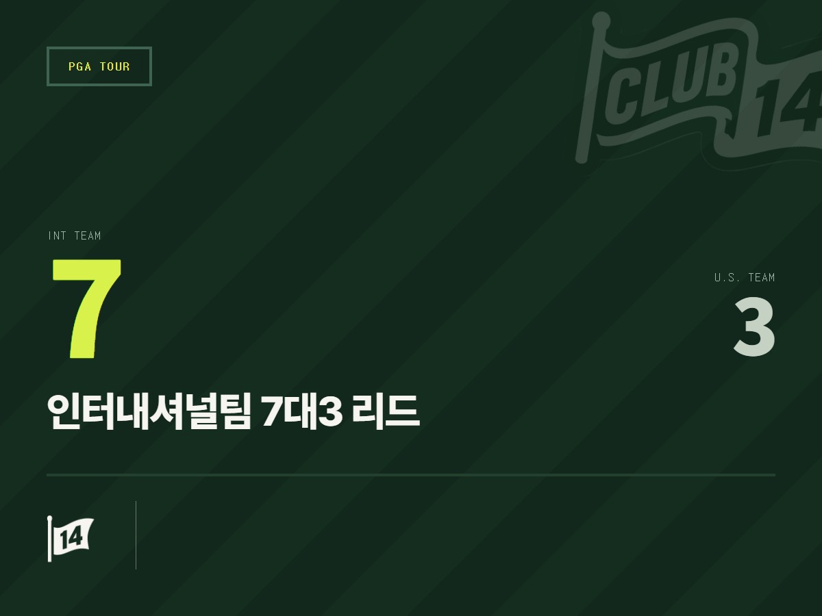 2026 프레지던츠컵 2세션: 금요일 포섬 매치 종합