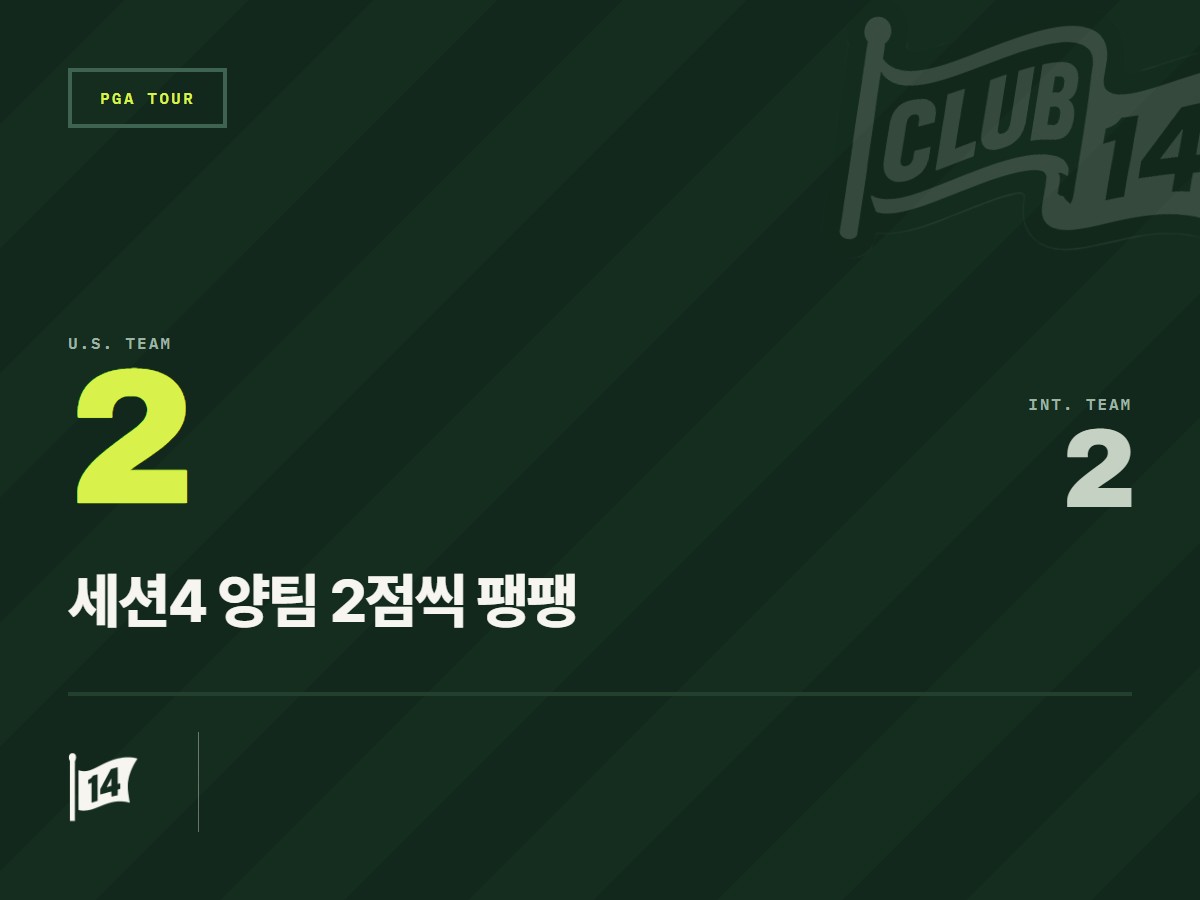 2026 프레지던츠컵 넷째 날 포섬 경기 종료… 승부의 분수령 된 세션 4