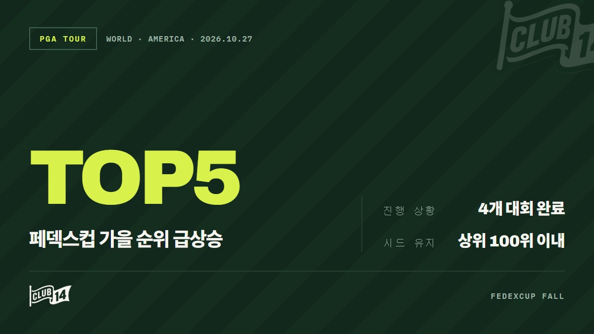 가을 시리즈가 만든 반전의 드라마, 페덱스컵 순위를 뒤흔든 주인공 5인 - club14 골프매거진