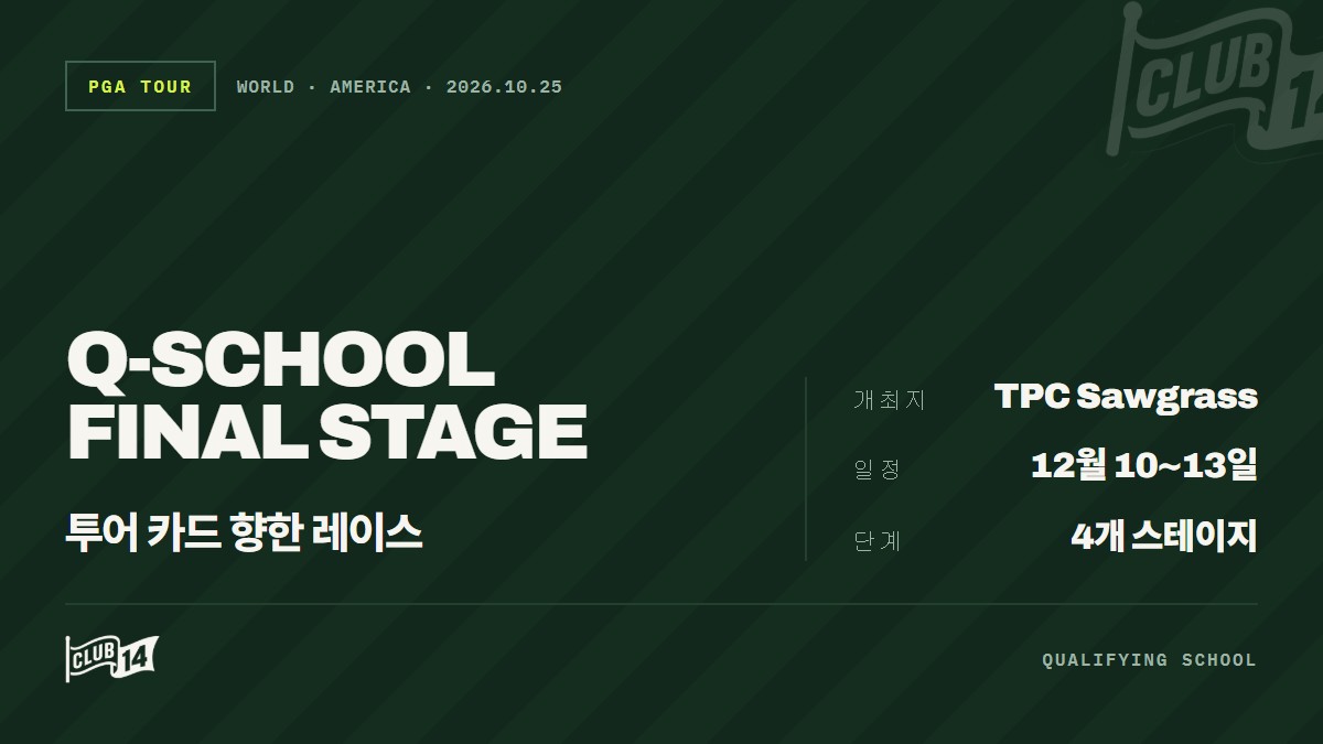 2026 PGA 투어 진출을 향한 도전… 콘페리투어 큐스쿨 리더보드 공개 - club14 골프매거진