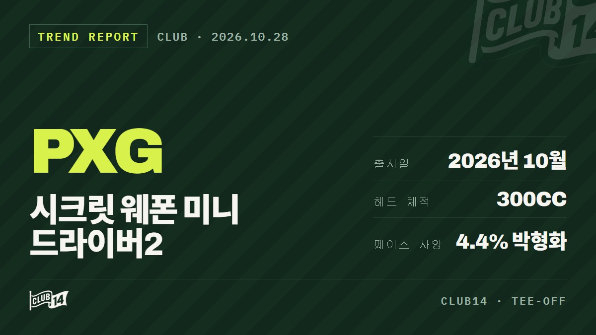 PXG 시크릿 웨폰 미니 드라이버2, 티샷 불안감을 지워줄 새로운 선택지 - club14 골프매거진