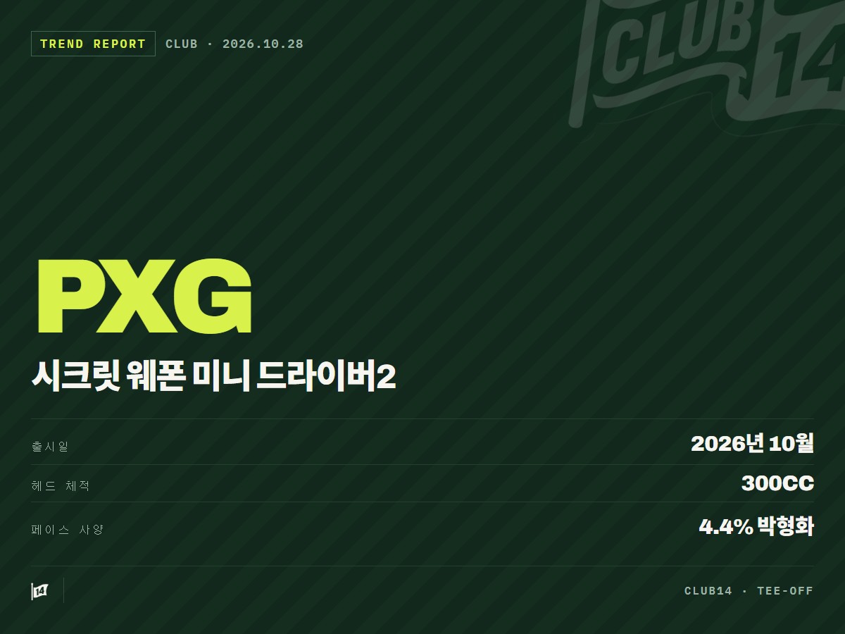 PXG 시크릿 웨폰 미니 드라이버2, 티샷 불안감을 지워줄 새로운 선택지
