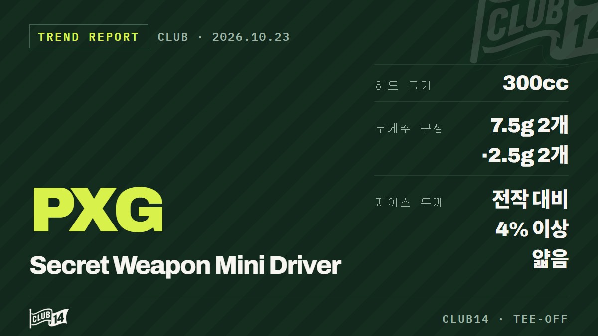 PXG Secret Weapon Mini Driver 발표, 300cc 헤드에 담은 비거리와 제어력 - club14 골프매거진