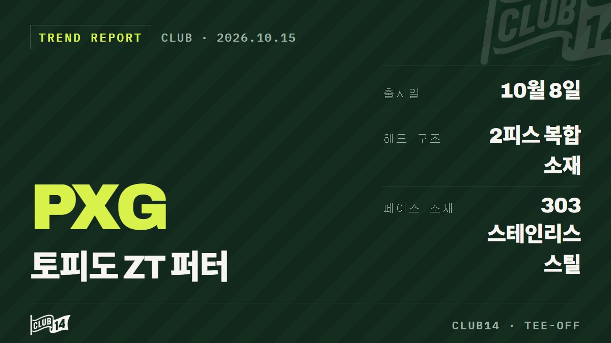 PXG 토피도 ZT 퍼터 출시, 제로 토크와 복합 소재 말렛