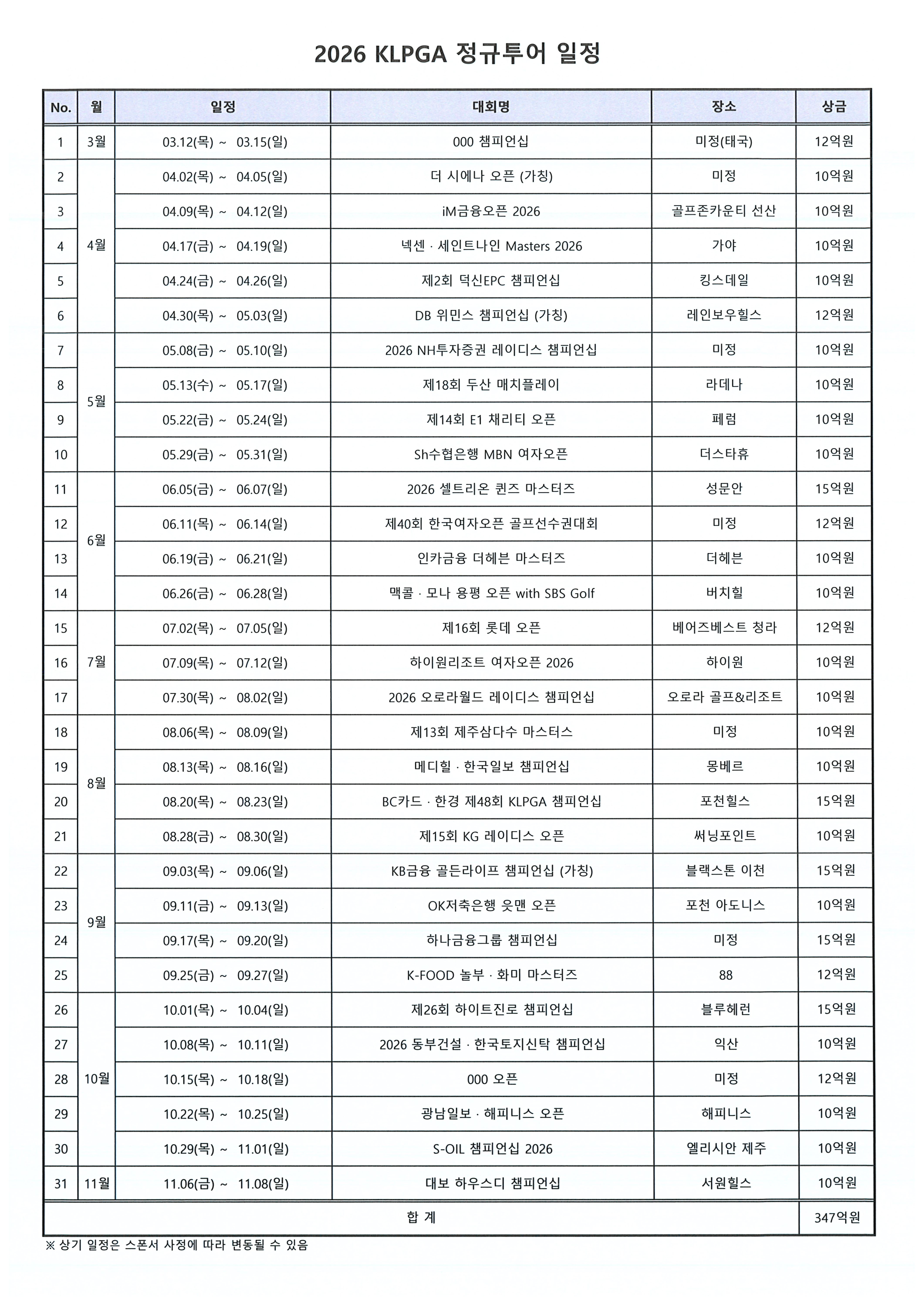 KLPGA, 2026시즌 KLPGA 정규투어 일정 발표