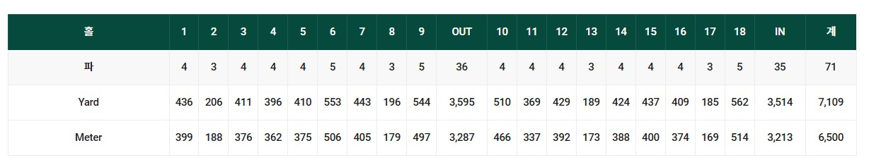 [KPGA 경북오픈] 관전 포인트